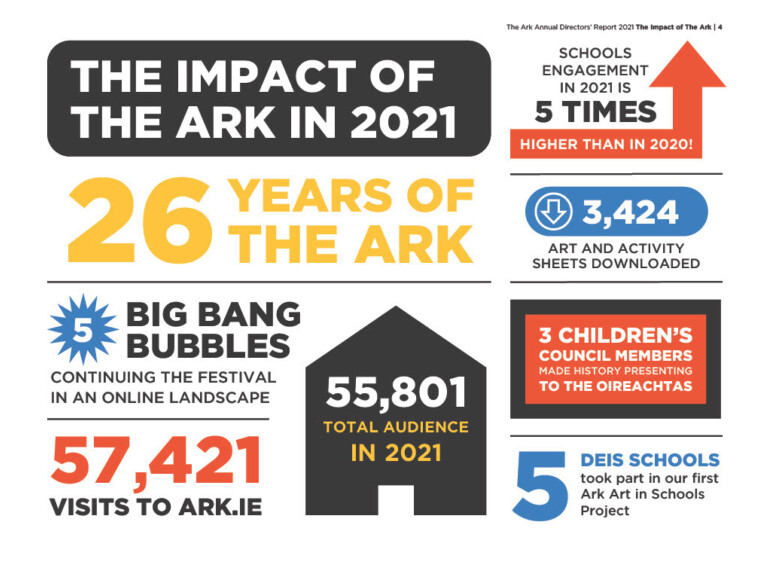 The Ark Annual Report 2021 11024 4