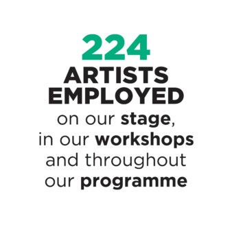 224 Artists Employed