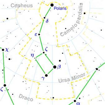 Ursa Minor Constellation Map